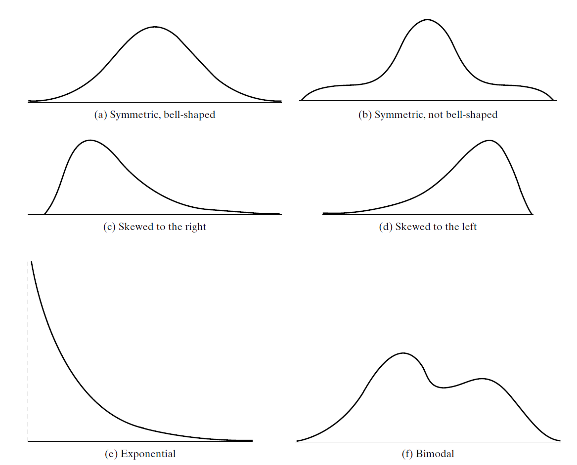 Chapter 2 Description Of Samples And Populations Chapter 2 Description Of Samples And Populations