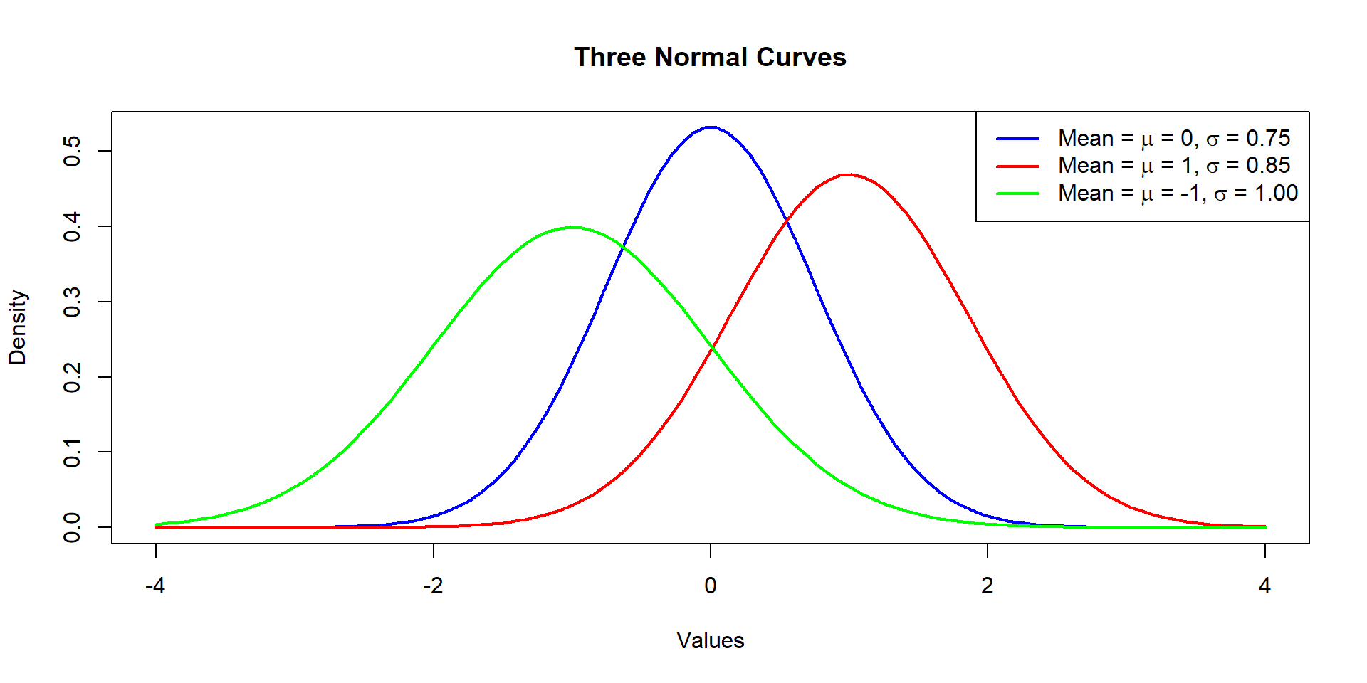 Chapter 4: The Normal Distribution